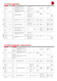 SRAM 2012 Product Collections page 100 thumbnail