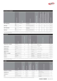 SRAM 2012 Product Collections page 115 thumbnail