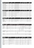 SRAM 2012 Product Collections page 126 thumbnail