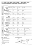 SRAM Technical Manual 2003 page 026 thumbnail