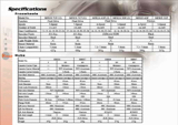 SunRace Product Catalogue 2006-2007 page 40 thumbnail