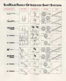 SunTour Product Leaflets - 1987 Scan 6 thumbnail