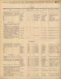 T.C.F. Revue Mensuelle June 1923 - Les resultats du 5e Championnat de la Bicyclette polymultipliee scan 2 thumbnail