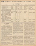 T.C.F. Revue Mensuelle June 1923 - Les resultats du 5e Championnat de la Bicyclette polymultipliee scan 3 thumbnail