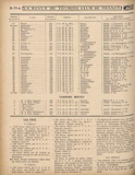 T.C.F. Revue Mensuelle June 1924 - Le 6e Criterium de la Bicyclette polymultipliee scan 2 thumbnail