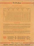 TriVelox brochure - 1934 scan 4 thumbnail